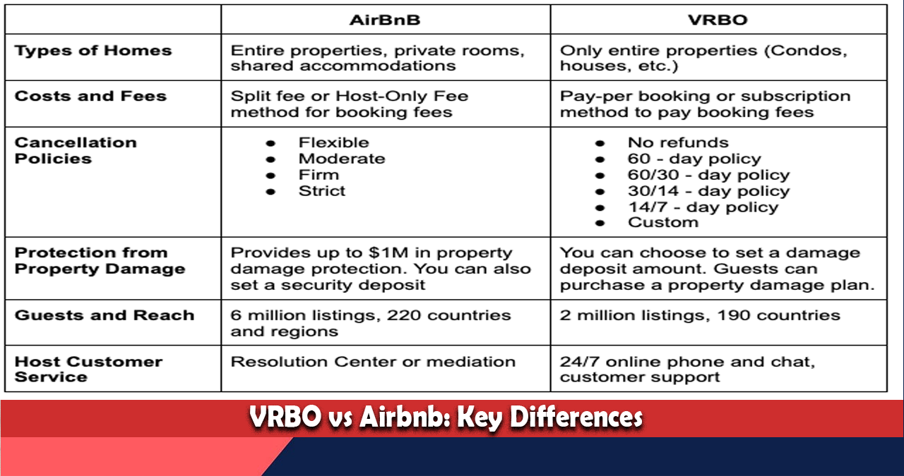 VRBO vs Airbnb: Key Differences