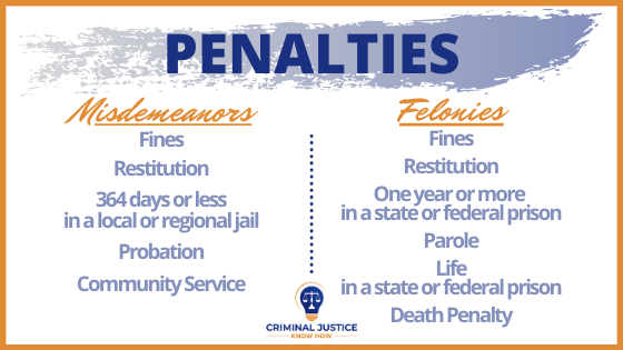Misdemeanor vs Felony: Understanding the Key Differences Misdemeanors vs. Felonies – Criminal Justice Know How