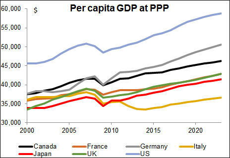 Germany vs Japan: A Comprehensive Comparison Germany vs Japan: Economic Powerhouses