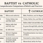 Baptist vs Catholic